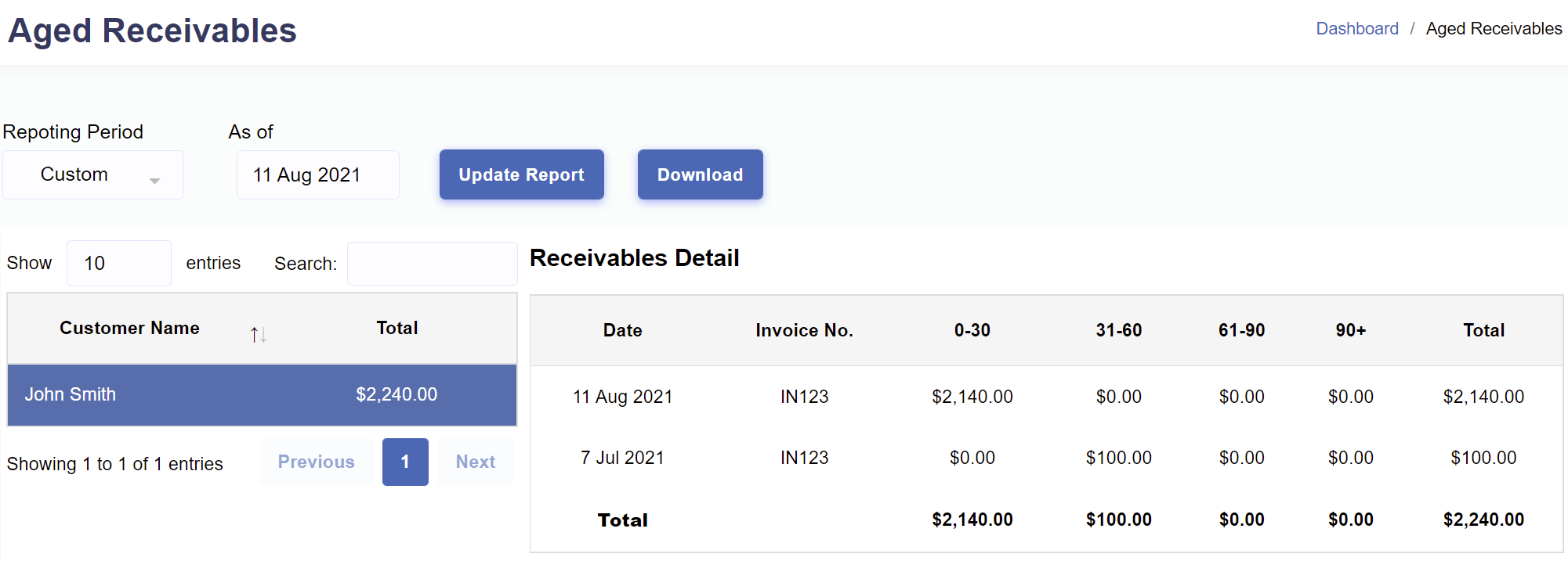  Reports > Aged Receivables