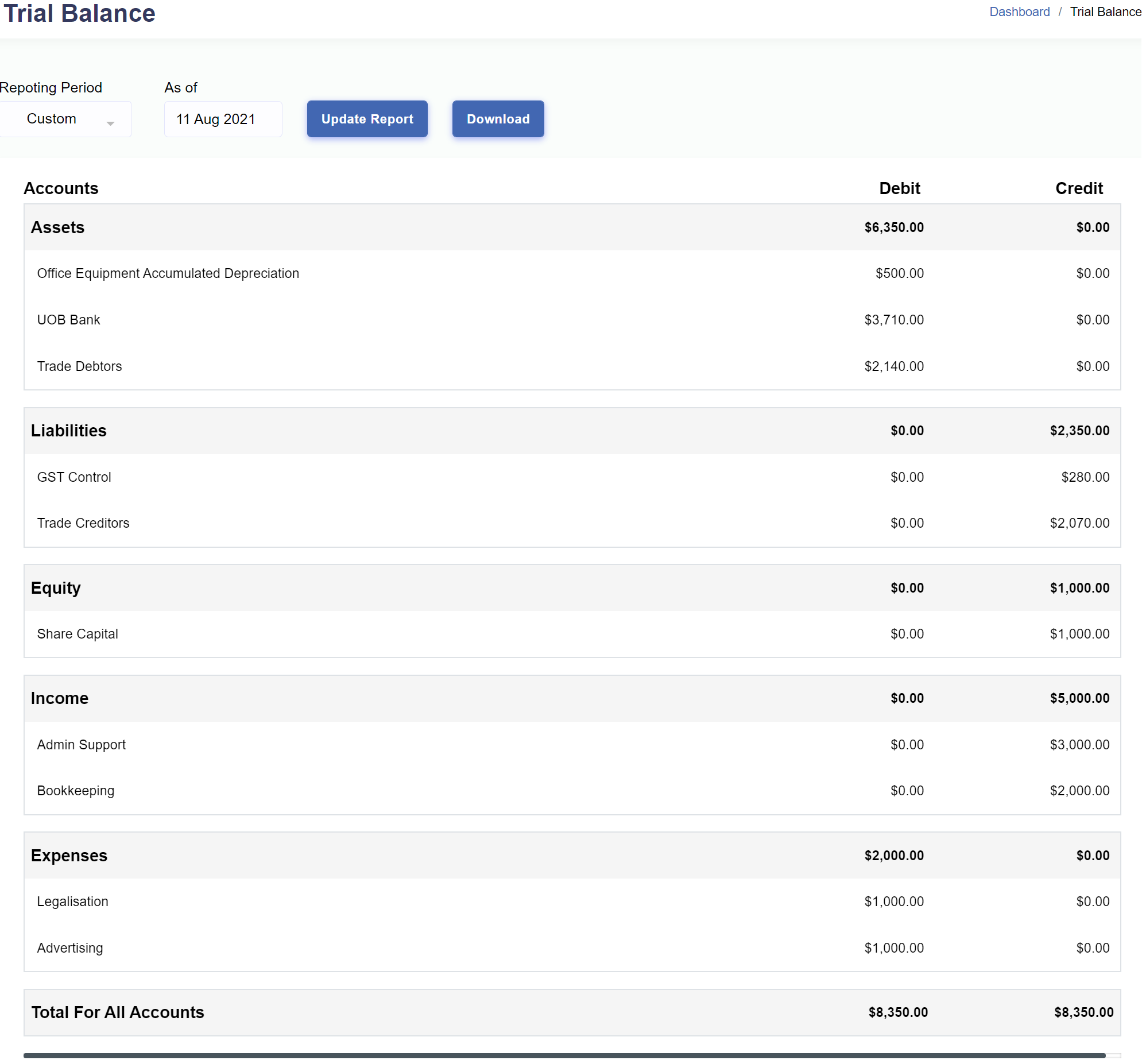  Reports > Trial Balance